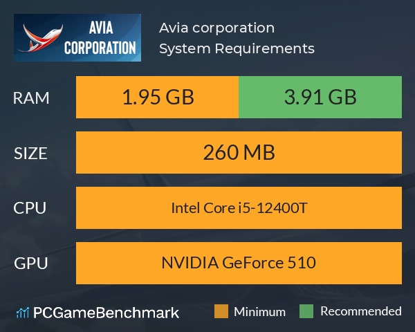 Avia corporation System Requirements PC Graph - Can I Run Avia corporation