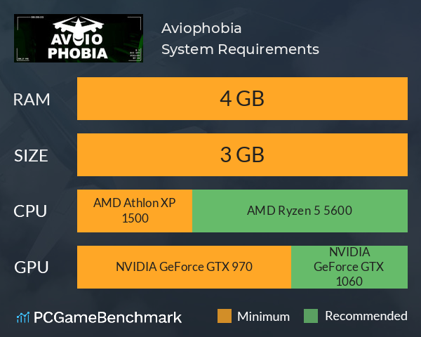 Aviophobia System Requirements PC Graph - Can I Run Aviophobia