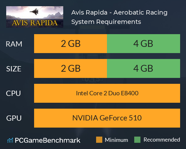 Avis Rapida - Aerobatic Racing System Requirements PC Graph - Can I Run Avis Rapida - Aerobatic Racing