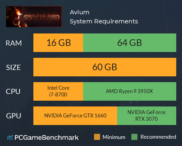 Avium System Requirements PC Graph - Can I Run Avium