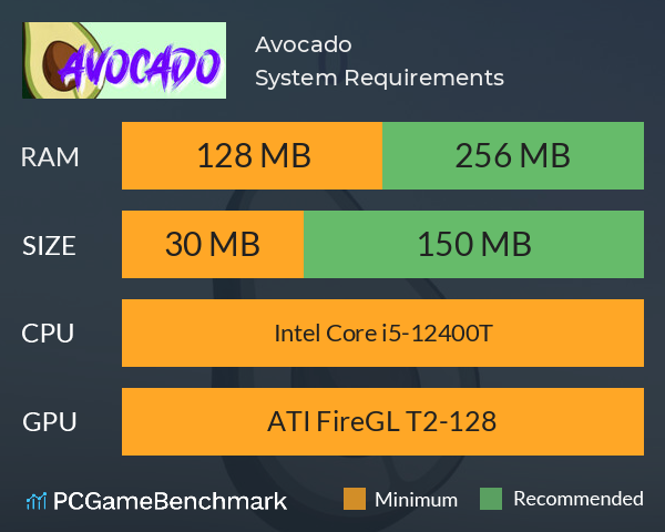 Avocado System Requirements PC Graph - Can I Run Avocado