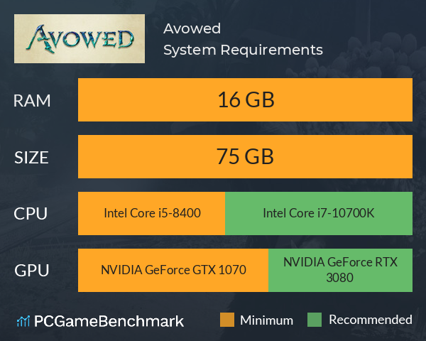 Avowed System Requirements PC Graph - Can I Run Avowed