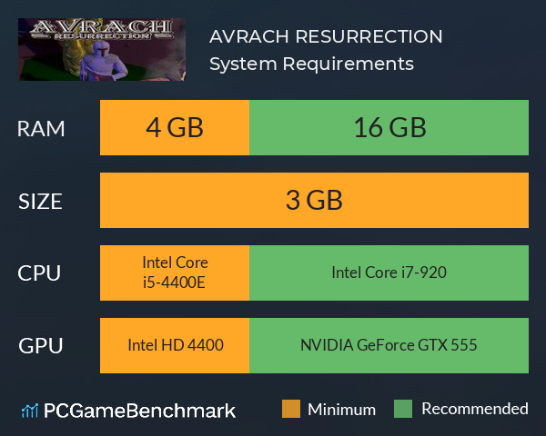 AVRACH RESURRECTION System Requirements PC Graph - Can I Run AVRACH RESURRECTION