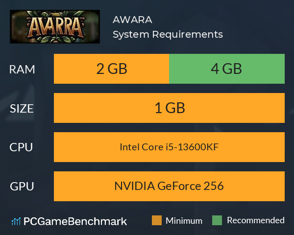 AWARA System Requirements PC Graph - Can I Run AWARA