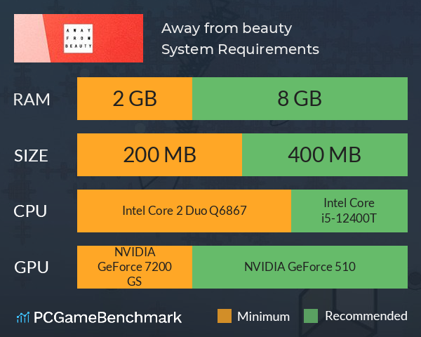 Away from beauty 色即是空 System Requirements PC Graph - Can I Run Away from beauty 色即是空