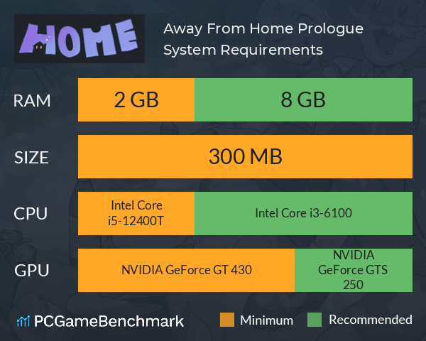 Away From Home Prologue System Requirements PC Graph - Can I Run Away From Home Prologue