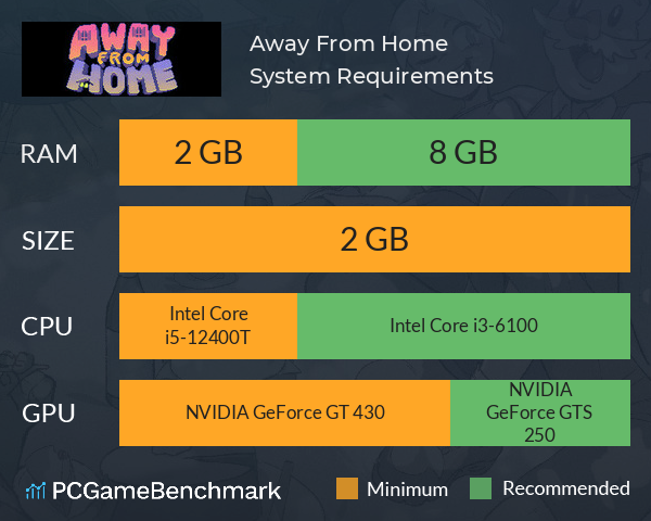 Away From Home System Requirements PC Graph - Can I Run Away From Home