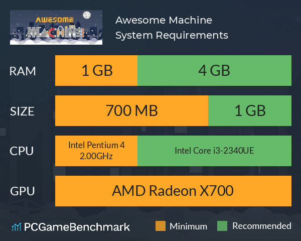 Awesome Machine System Requirements PC Graph - Can I Run Awesome Machine