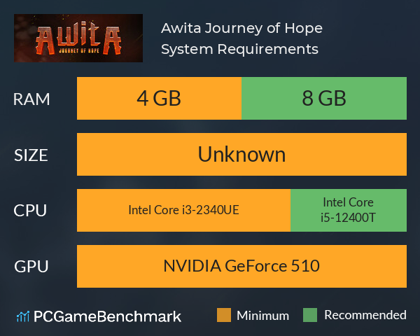 Awita: Journey of Hope System Requirements PC Graph - Can I Run Awita: Journey of Hope