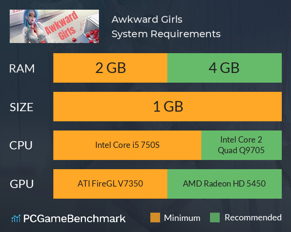 Awkward Girls System Requirements PC Graph - Can I Run Awkward Girls