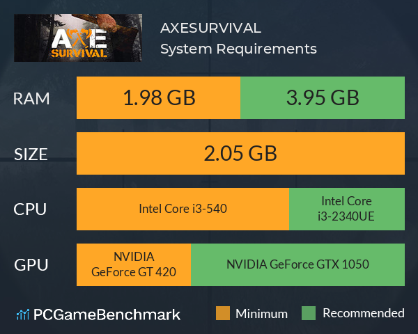 AXE:SURVIVAL System Requirements PC Graph - Can I Run AXE:SURVIVAL