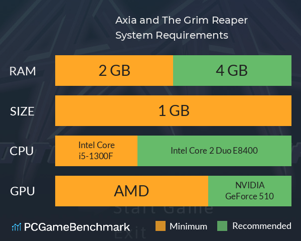 Axia and The Grim Reaper System Requirements PC Graph - Can I Run Axia and The Grim Reaper