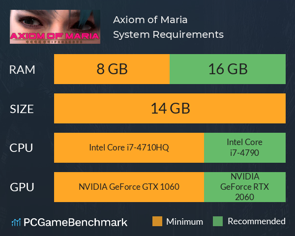 Axiom of Maria System Requirements PC Graph - Can I Run Axiom of Maria