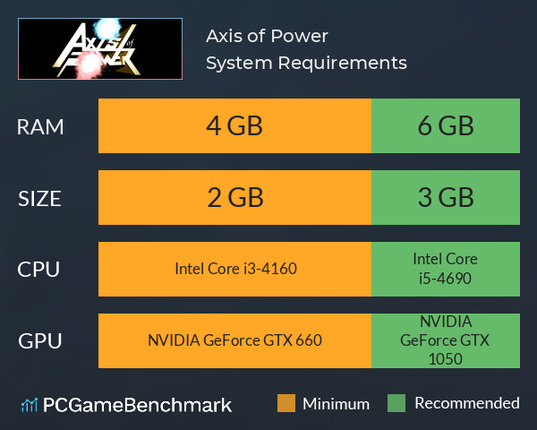 Axis of Power System Requirements PC Graph - Can I Run Axis of Power