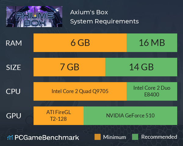 Axium's Box System Requirements PC Graph - Can I Run Axium's Box