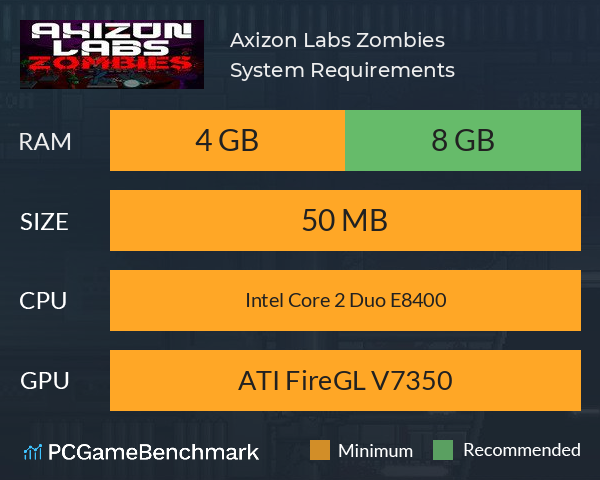 Axizon Labs: Zombies System Requirements PC Graph - Can I Run Axizon Labs: Zombies