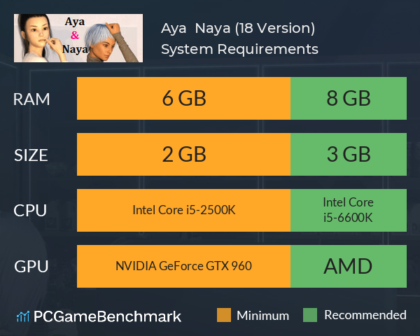 Aya & Naya (+18 Version) System Requirements PC Graph - Can I Run Aya & Naya (+18 Version)