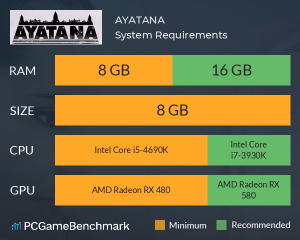 AYATANA System Requirements PC Graph - Can I Run AYATANA