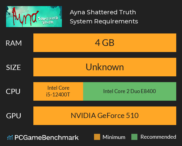 Ayna: Shattered Truth System Requirements PC Graph - Can I Run Ayna: Shattered Truth