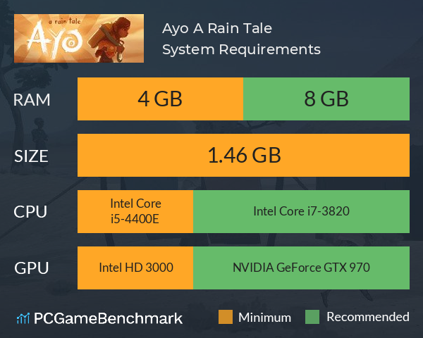 Ayo: A Rain Tale System Requirements PC Graph - Can I Run Ayo: A Rain Tale