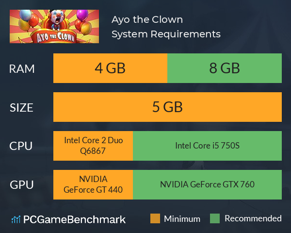 Ayo the Clown System Requirements PC Graph - Can I Run Ayo the Clown