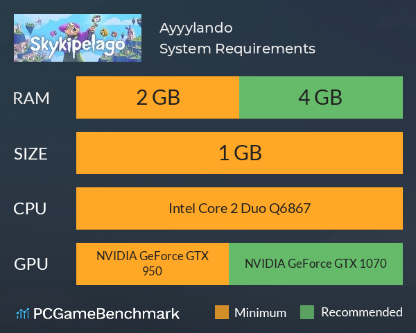 Ayyylando System Requirements PC Graph - Can I Run Ayyylando