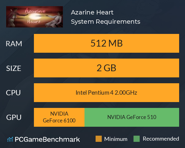 Azarine Heart System Requirements PC Graph - Can I Run Azarine Heart