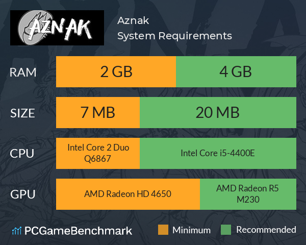 Aznak System Requirements PC Graph - Can I Run Aznak