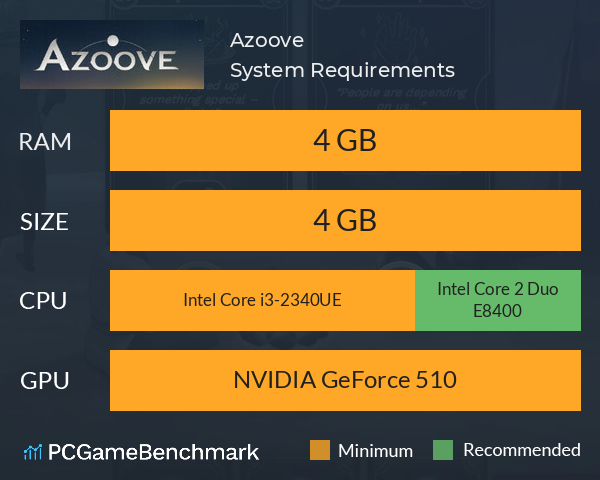 Azoove System Requirements PC Graph - Can I Run Azoove