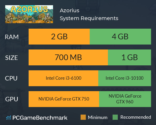 Azorius System Requirements PC Graph - Can I Run Azorius