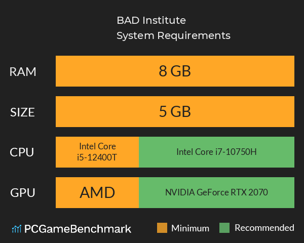 B.A.D. Institute System Requirements PC Graph - Can I Run B.A.D. Institute