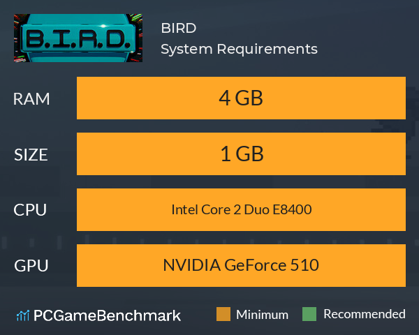 B.I.R.D. System Requirements PC Graph - Can I Run B.I.R.D.