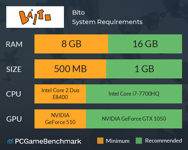 Bàito System Requirements PC Graph - Can I Run Bàito