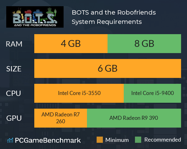 B.O.T.S. and the Robofriends System Requirements PC Graph - Can I Run B.O.T.S. and the Robofriends