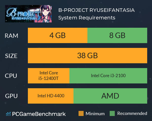 B-PROJECT RYUSEI*FANTASIA System Requirements PC Graph - Can I Run B-PROJECT RYUSEI*FANTASIA