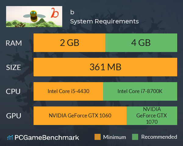 b System Requirements PC Graph - Can I Run b