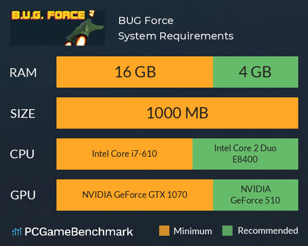 B.U.G. Force System Requirements PC Graph - Can I Run B.U.G. Force