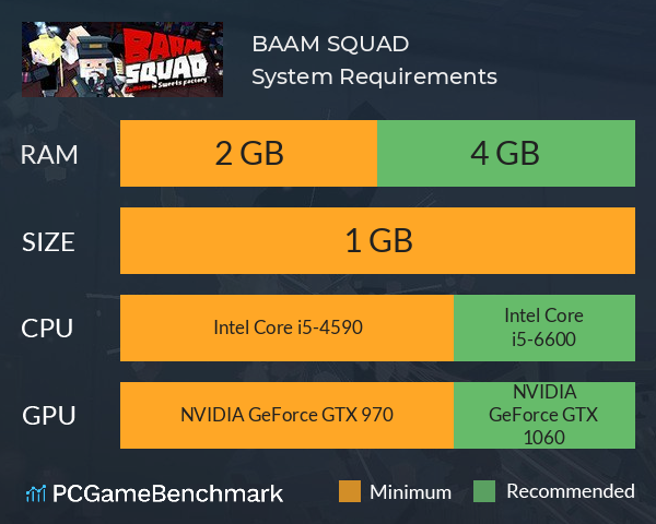 BAAM SQUAD System Requirements PC Graph - Can I Run BAAM SQUAD