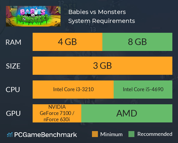 Babies vs Monsters System Requirements PC Graph - Can I Run Babies vs Monsters