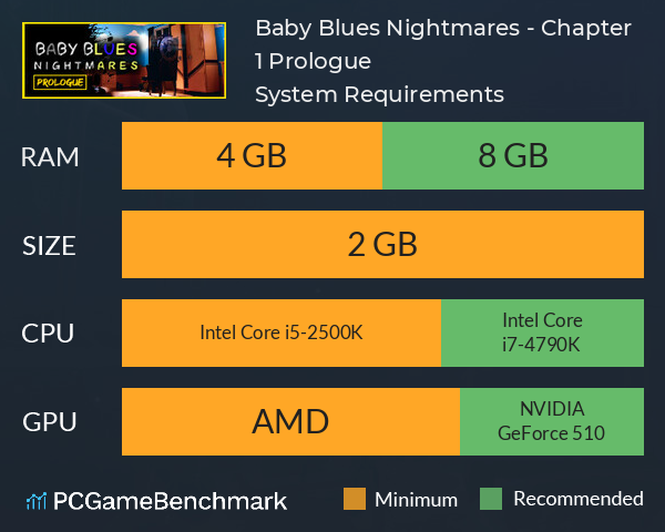 Baby Blues Nightmares - Chapter 1 Prologue System Requirements PC Graph - Can I Run Baby Blues Nightmares - Chapter 1 Prologue