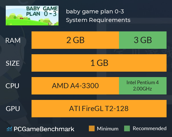 baby game plan 0-3 System Requirements PC Graph - Can I Run baby game plan 0-3