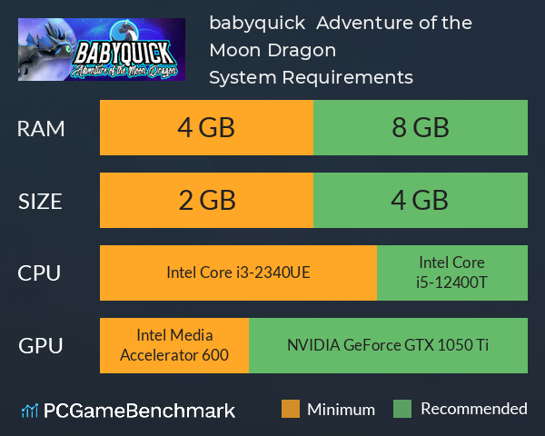 babyquick : Adventure of the Moon Dragon System Requirements PC Graph - Can I Run babyquick : Adventure of the Moon Dragon