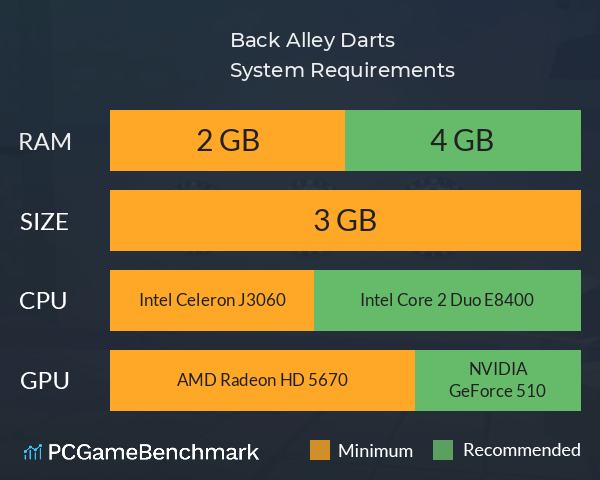 Back Alley Darts System Requirements PC Graph - Can I Run Back Alley Darts