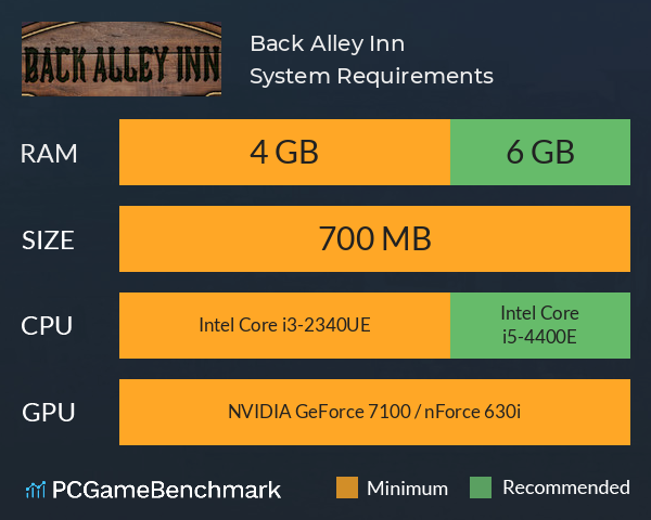 Back Alley Inn System Requirements PC Graph - Can I Run Back Alley Inn