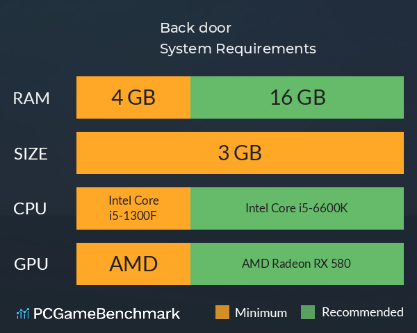 Back door System Requirements PC Graph - Can I Run Back door