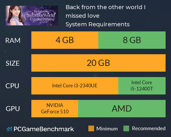 Back from the other world, I missed love. System Requirements PC Graph - Can I Run Back from the other world, I missed love.