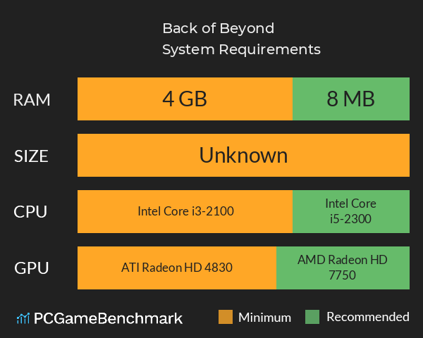 Back of Beyond System Requirements PC Graph - Can I Run Back of Beyond