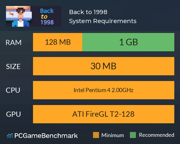 Back to 1998 System Requirements PC Graph - Can I Run Back to 1998