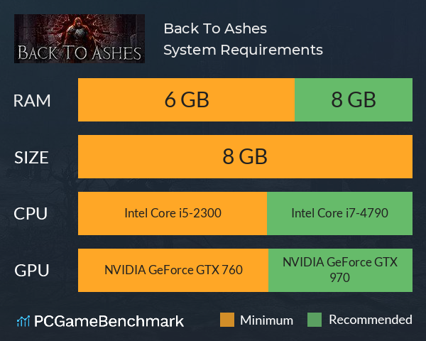 Back To Ashes System Requirements PC Graph - Can I Run Back To Ashes