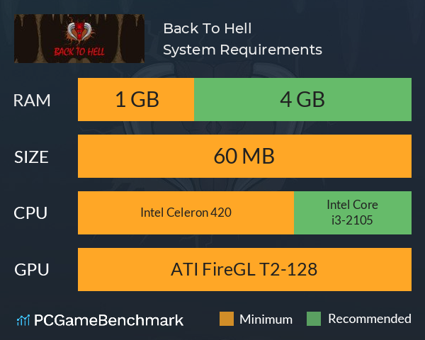 Back To Hell System Requirements PC Graph - Can I Run Back To Hell